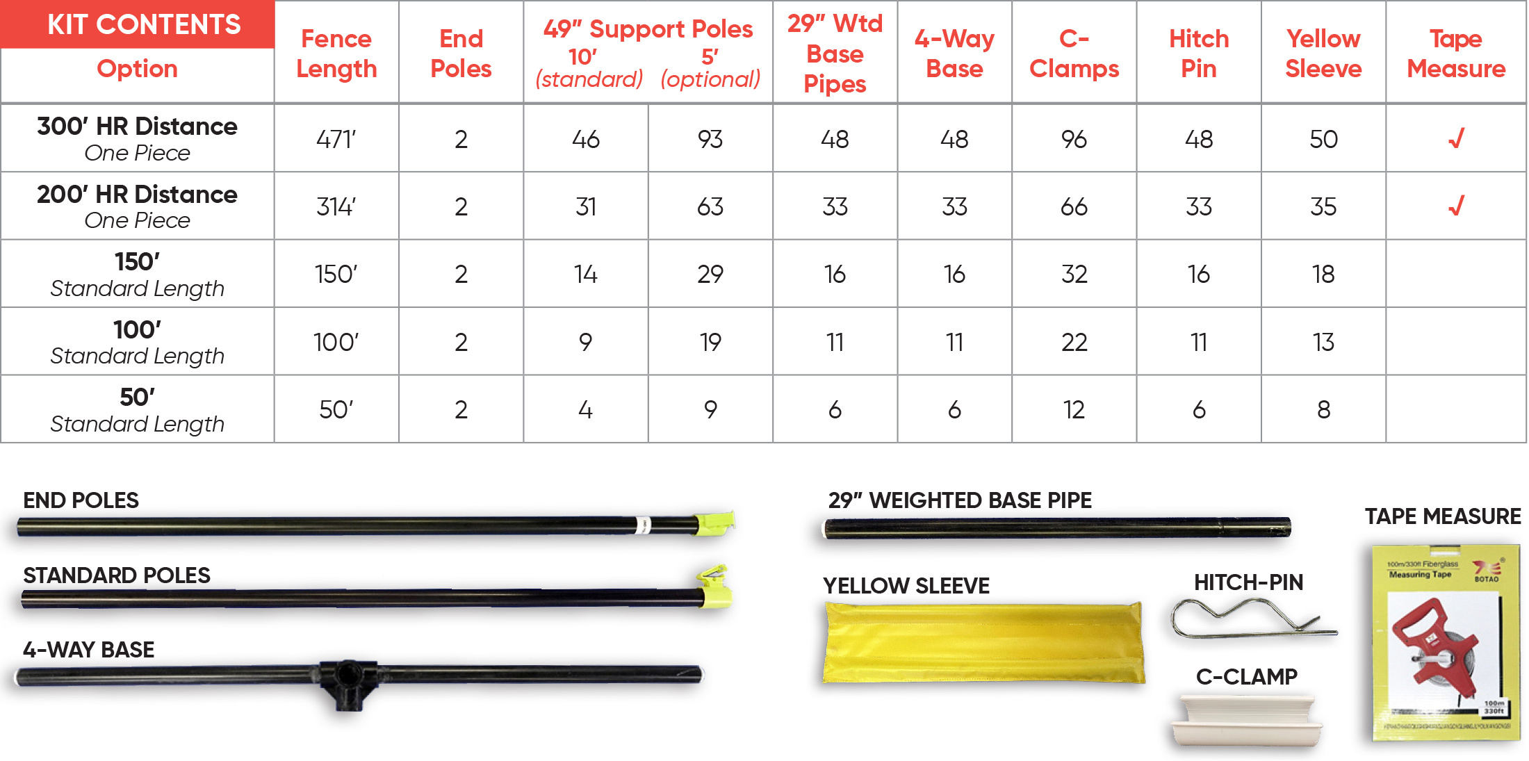 Above Ground Temporary Grand Slam Baseball Fencing Package 4' x 100' Fence  - 10' Intervals